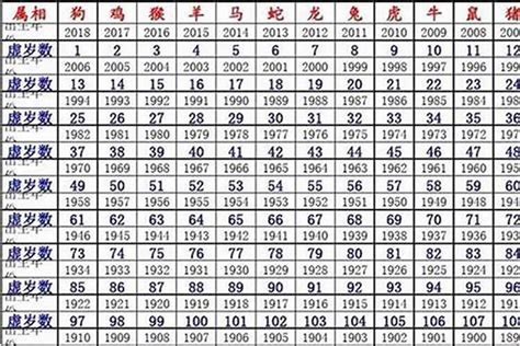 1980 年生肖|1980年属什么 1980年属什么生肖配对